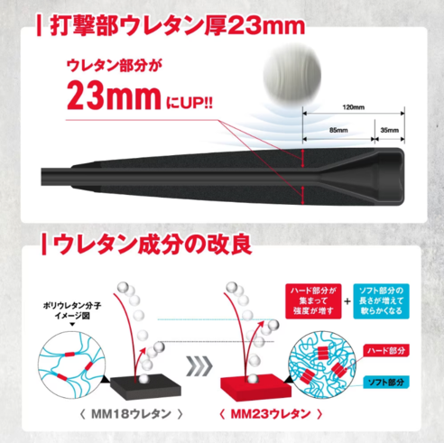 mm23　SSK軟式用82㎝ 695g レンタル 【一般軟式】MM23 82cm/平均695g SBB4037-9020-82
