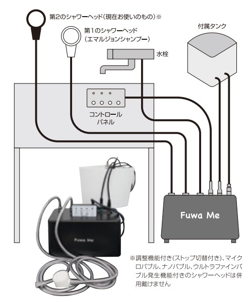 レンタル 【ペット用シャワー装置】FuwaMe 2年保証付き |美容家電の