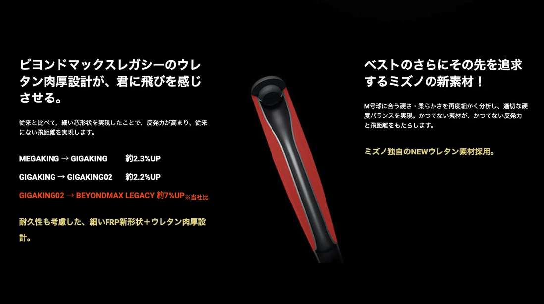 ビヨンドマックスレガシー トップバランス 84cm/平均720g ビヨンド 