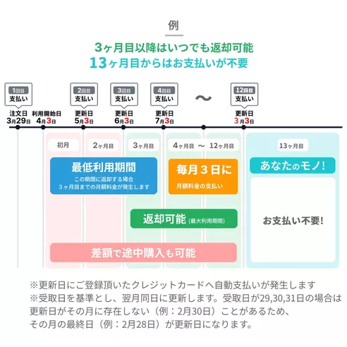 サムネイル3